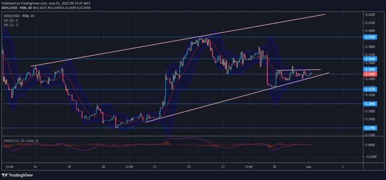 DeFI Coin Price Forecast – Expert Analysis & Trading Tips | Learn 2 Trade – Expert Analysis & Trading Tips | Learn 2 Trade – Expert Analysis & Trading Tips | Learn 2 Trade – Expert Analysis & Trading Tips | Learn 2 Trade: DeFI Coin Lurks in a Bullish Accumulation Phase
