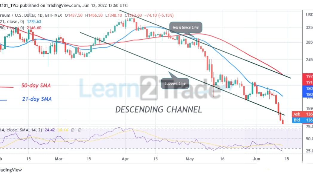 Ethereum Drops Sharply to the Oversold Region and Targets the Low of $1,341