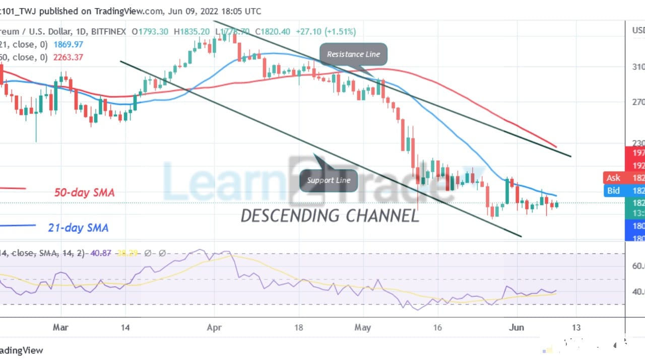 Ethereum Consolidates in a Tight Range, May Decline Below $1,703