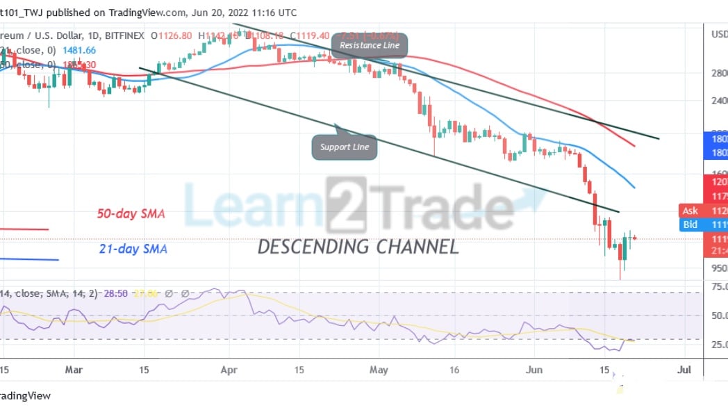 Ethereum Bulls Struggles above the $1,000, May Face Rejection at $1.200 High