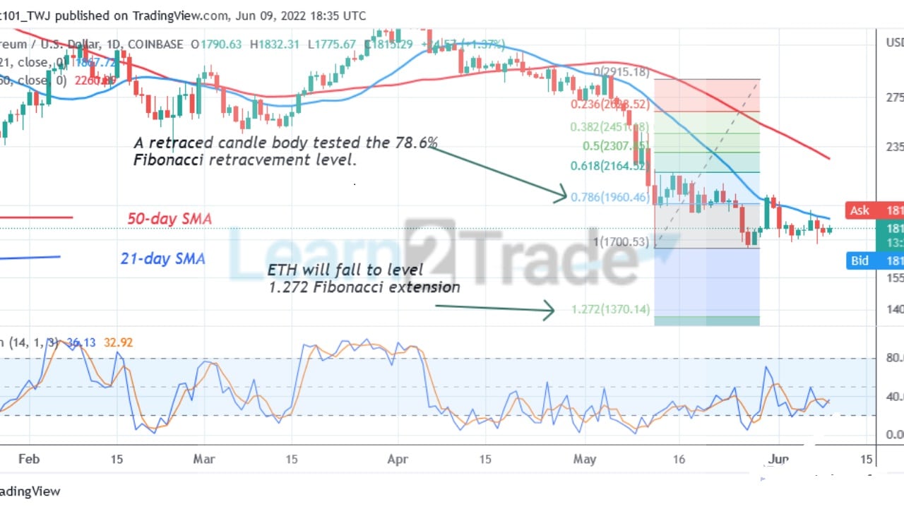  Ethereum Consolidates in a Tight Range, May Decline Below $1,703