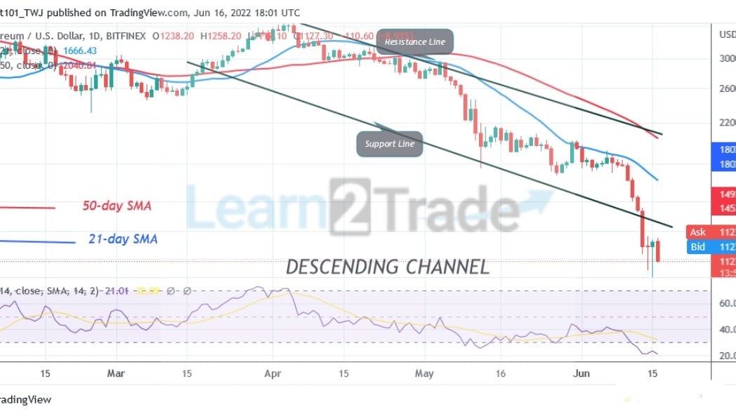 Ethereum Bulls Stall Decline as Bears Retest $1,000 Support