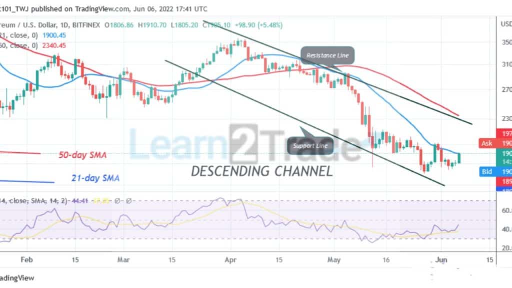 Ethereum Struggles below the $1,900 as the Altcoin Reaches Overbought Region