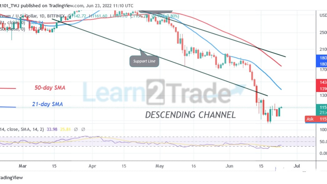 Ethereum Pushes above $1,200 Resistance, May Rally to $1,700 High