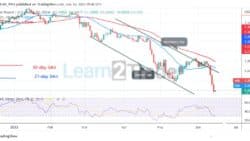 GBP/USD Is in the Oversold Region as It Recoups Above 1.1989