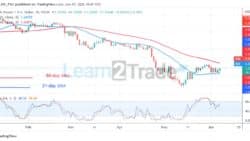 GBP/USD Makes an Upward Correction, faces rejection at Level 1.2560