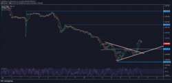 Lucky Block Price Forecast: LBLOCK/USD Breaks Out to the Upside From a Symmetrical Triangle