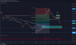 Lucky Block Price Forecast: LBLOCK/USD Gyrates in a Bullish Range