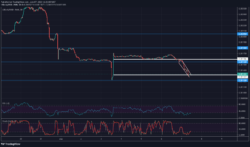 The Lucky Block price forecast is bullish. The market has completed its retracement to fill the imbalance below $0.001550
