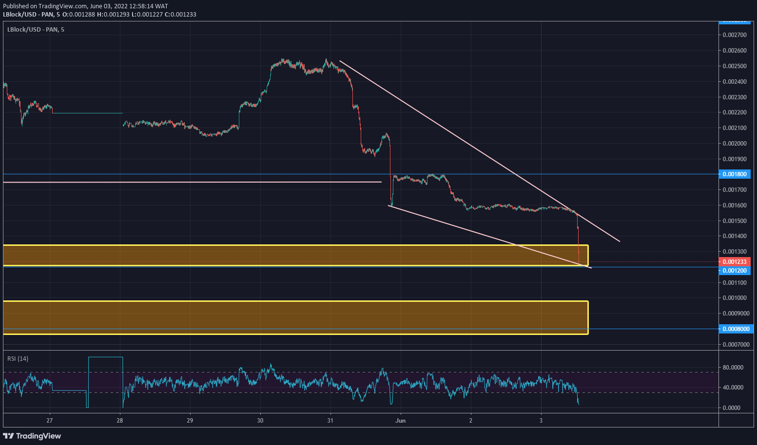 Lucky Block Price Forecast: LBLOCK/USD Advances Towards a Bullish Zone