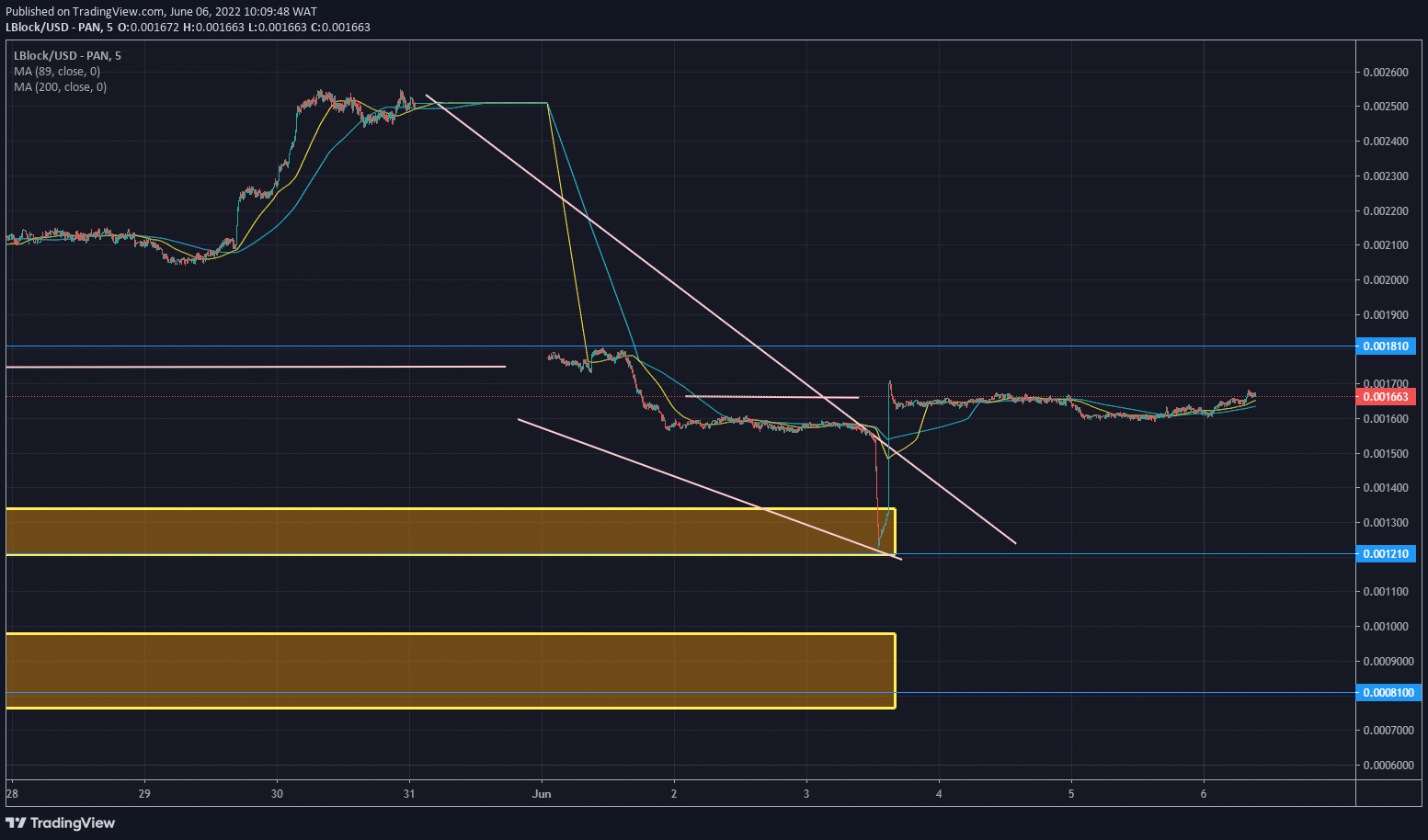 Lucky Block Price Forecast: LBLOCK/USD Resumes Ascending Direction