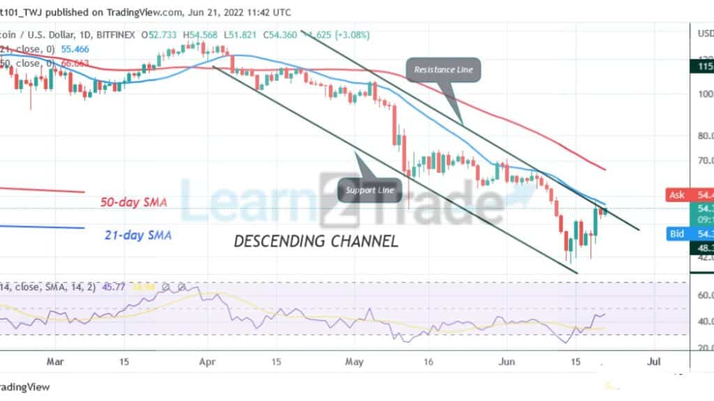 Litecoin Pushes to the Upsides, Battles the $56 High