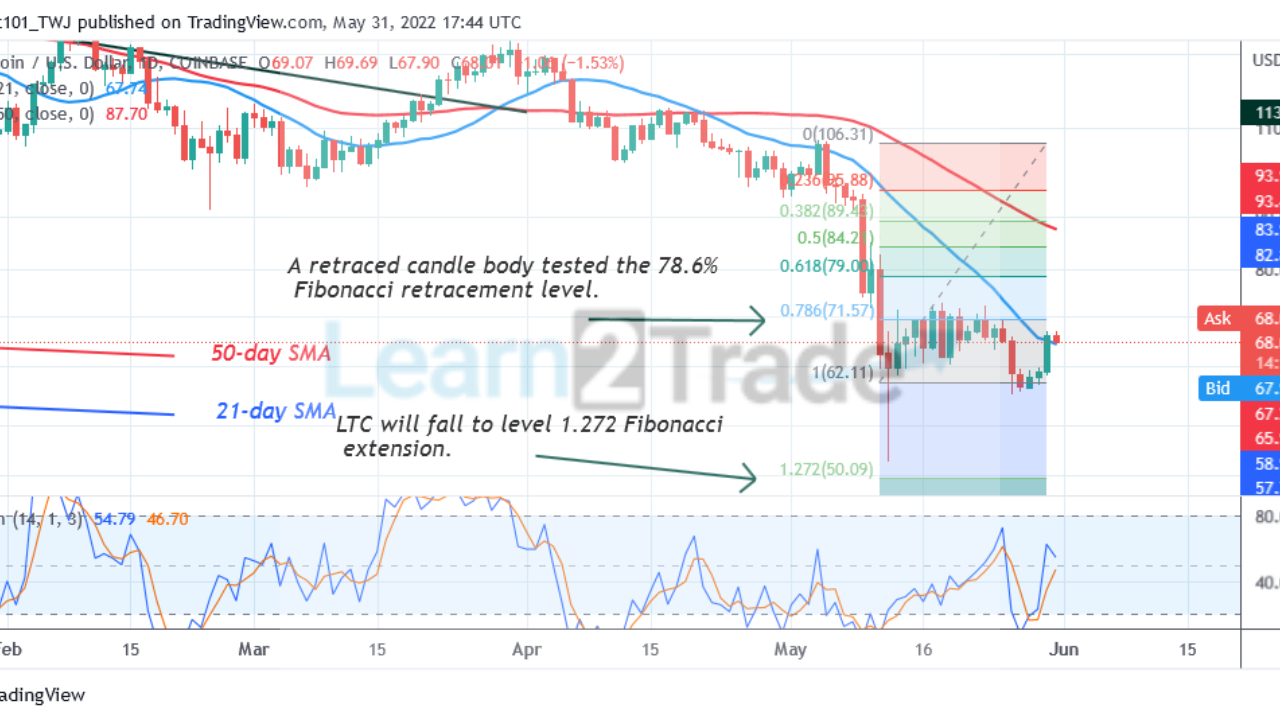  Litecoin Revisits the Previous Low, May Decline to $54 Low
