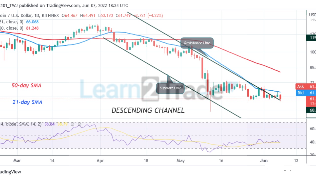 Litecoin Is in a Tight Range as It Consolidates Above $60