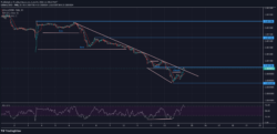 Lucky Block Price Forecast: LBLOCK Experiences a Bullish Reversal