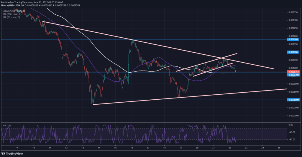 Lucky Block – Guide, Tips & Insights | Learn 2 Trade Price Forecast – Expert Analysis & Trading Tips | Learn 2 Trade – Expert Analysis & Trading Tips | Learn 2 Trade- LBLOCK/USD is set for bullish breakout