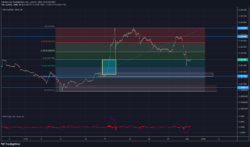 Lucky Block Price Forecast: LBLOCK/USD Fills up the Gap Caused by Bullish Impulse