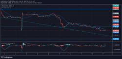 Lucky Block Market Prediction: LBLOCK/USD Anticipates an Imminent Rise