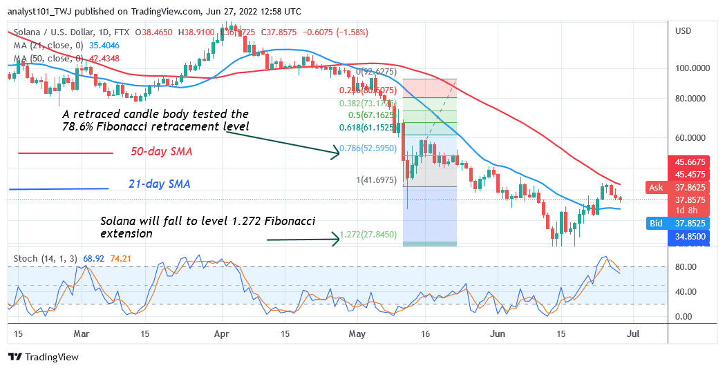  Solana Is Stuck at the Recent High as Bears Resume Selling at $43