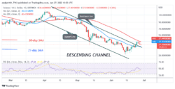 Solana Is Stuck at the Recent High as Bears Resume Selling at 