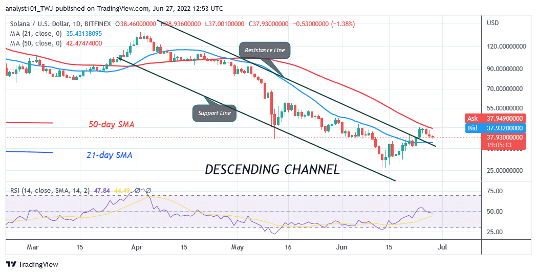 Solana Is Stuck at the Recent High as Bears Resume Selling at $43