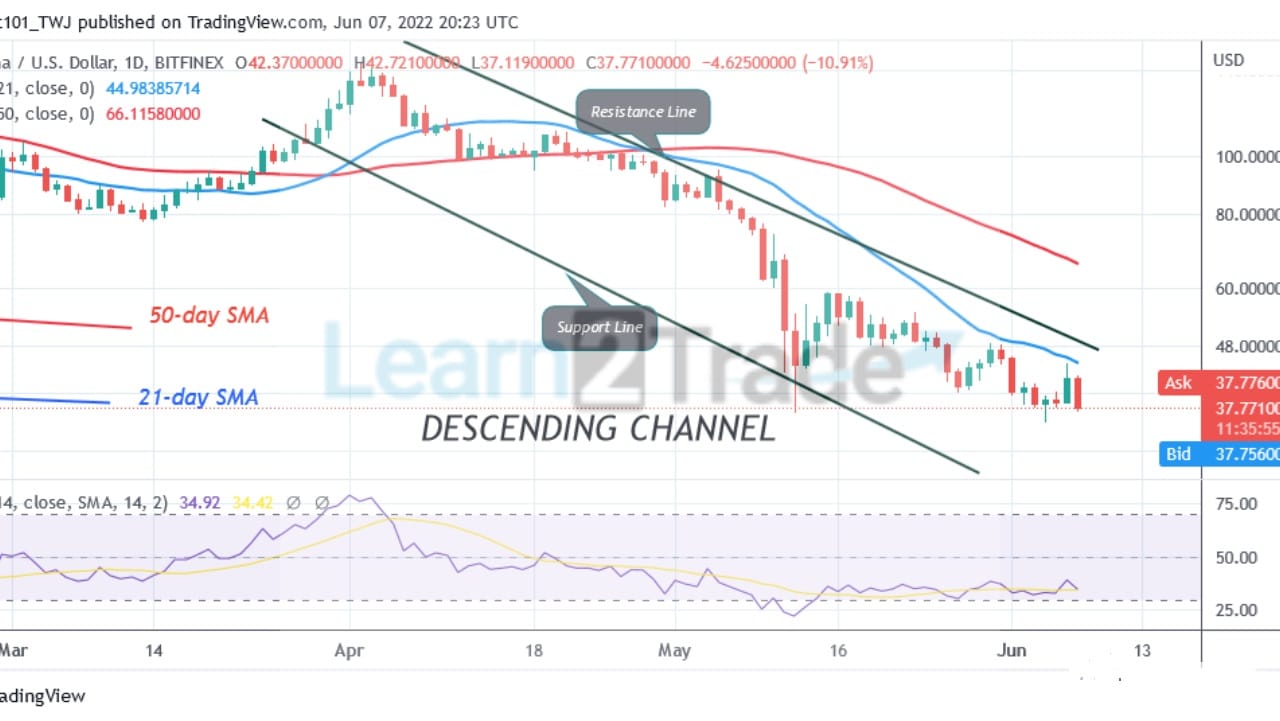 Solana Revisits Its Previous Low as It Holds above $37