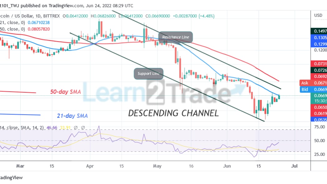 Dogecoin Makes an Upward Moves and Targets the $0.08 High