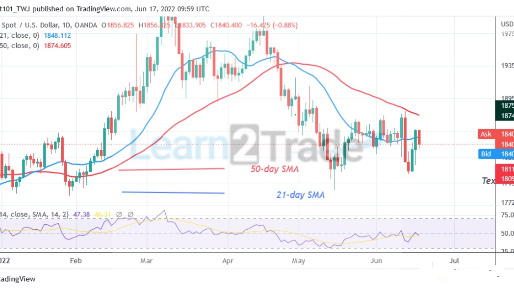 Gold Holds above $1,840 as It Continues Its Sideways Trend