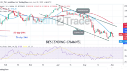 Ethereum Revisits Its Previous Low, Unable to Sustain above ,845