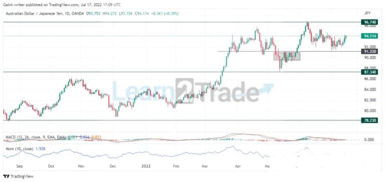AUDJPY