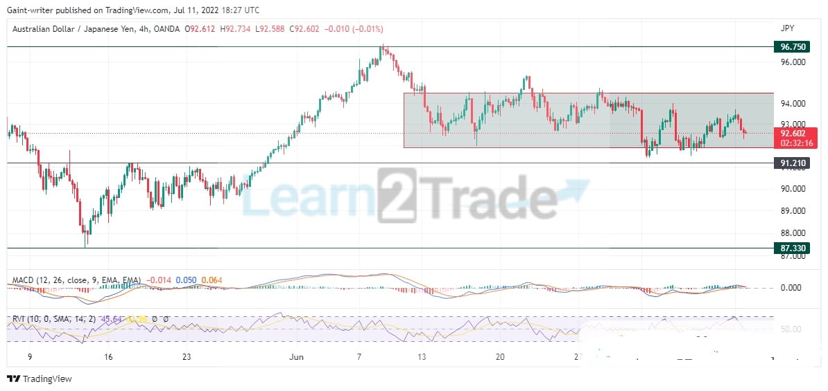 AUDJPY