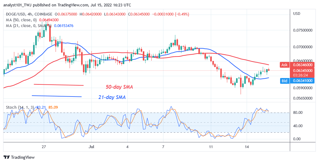 Dogecoin Rebounds لیکن جدوجہد $0.064 کی بلندی سے نیچے ہے۔