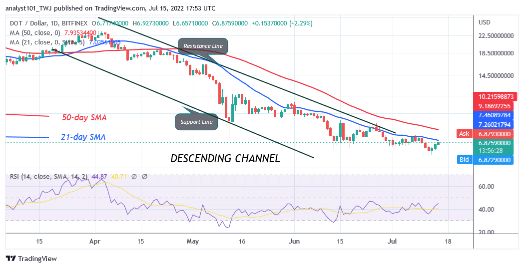 Polkadot Risks Decline below Current Support as It Targets the $5.60 Low