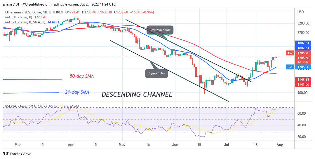 Ethereum Struggles above the $1,700 Support as It Reaches the Overbought Region