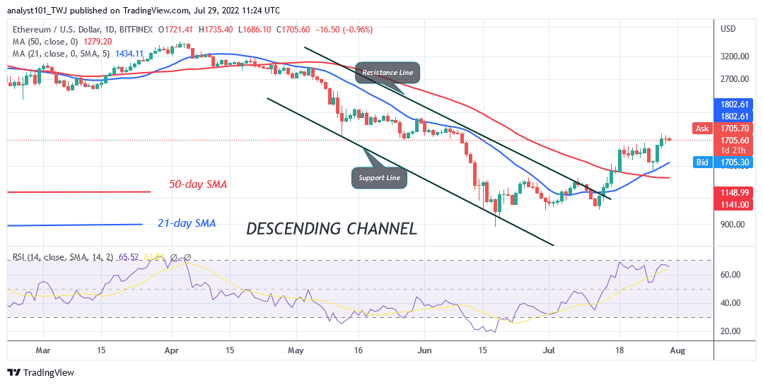 Ethereum Struggles above the $1,700 Support as It Reaches the Overbought Region