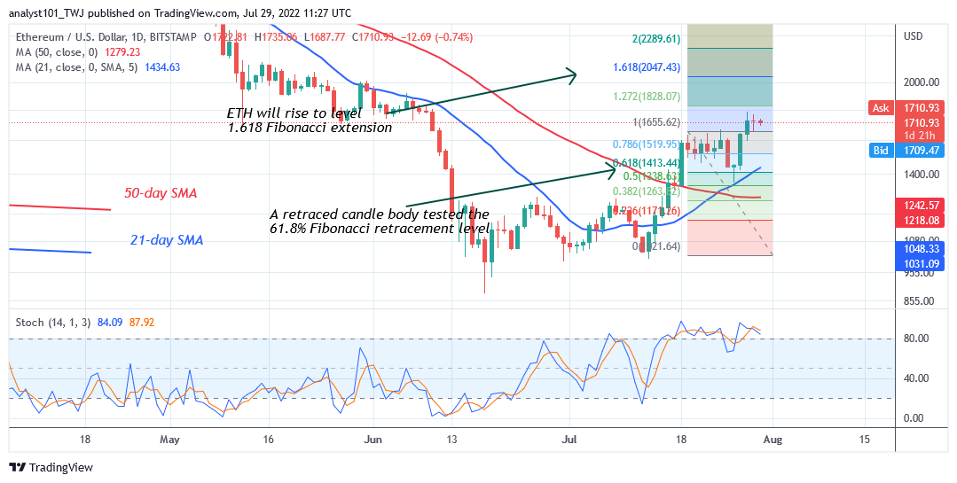  Ethereum Struggles above the $1,700 Support as It Reaches the Overbought Region