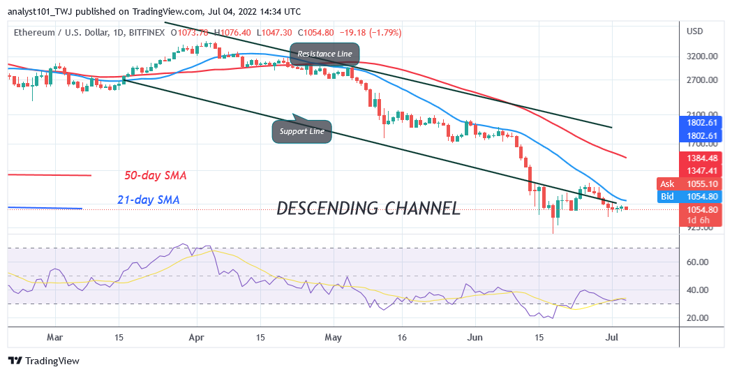 Ethereum Rallies To an Overbought Region As It Faces Rejection at $1, 1132