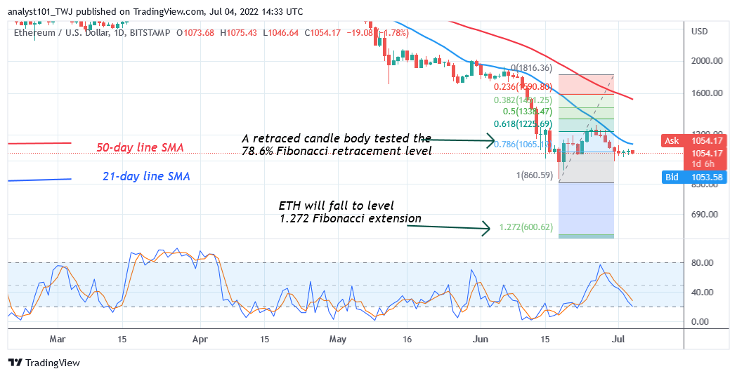 Ethereum Rallies To an Overbought Region As It Faces Rejection at $1, 1132
