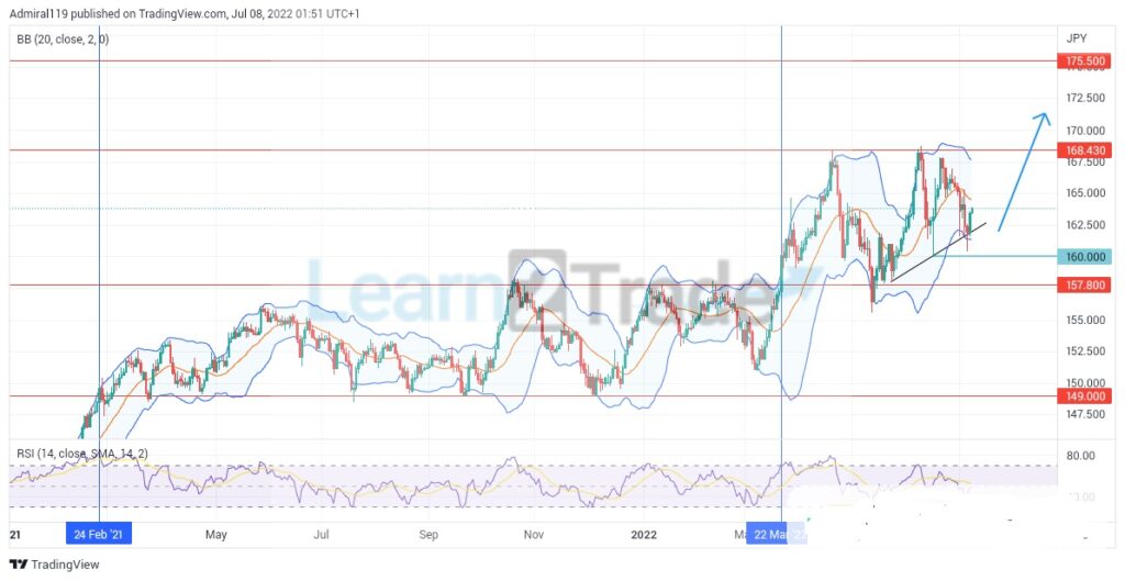 GBPJPY RESUMES MARKET