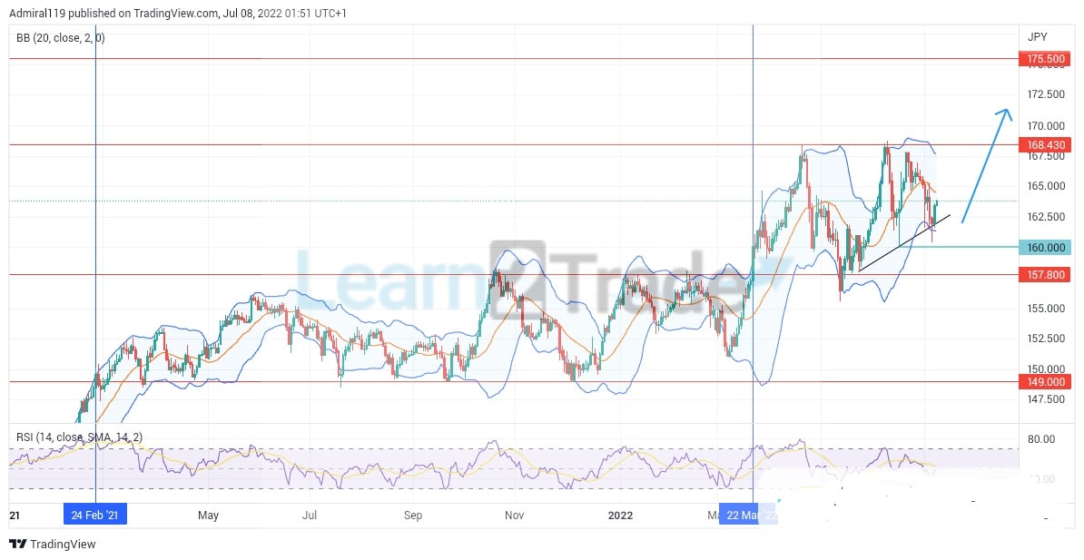  GBPJPY RESUMES MARKET