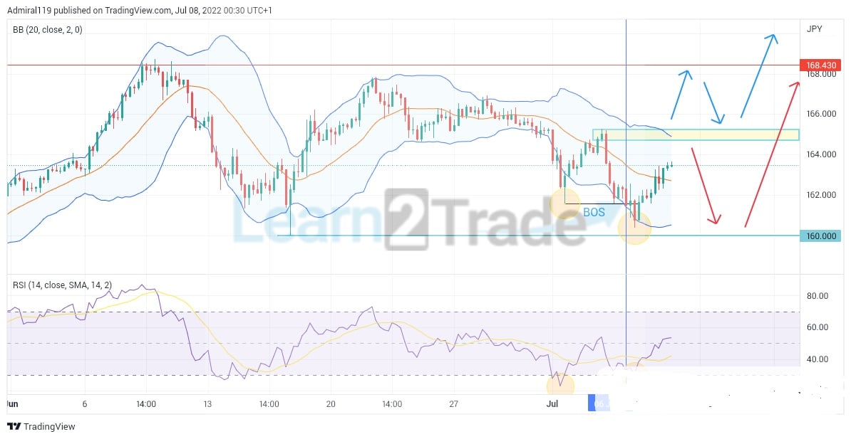 GBPJPY RESUMES MARKET