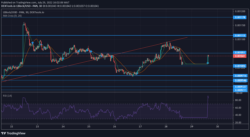 Lucky Block Market Expectation: LBLOCK Pushes up With Fresh Bullish Impetus