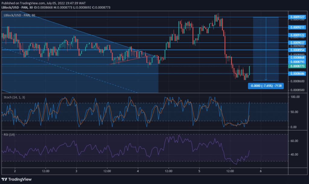 Lucky Block – Guide, Tips & Insights | Learn 2 Trade Market Prediction – Expert Analysis & Trading Tips | Learn 2 Trade: LBLOCK Is Oversold and Is Set for a Rise