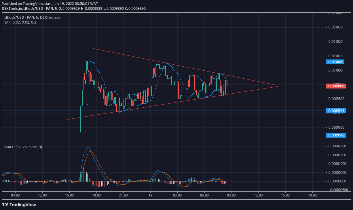 Lucky Block Market Expectation: Lucky Block Strategizes to Cover More Grounds 