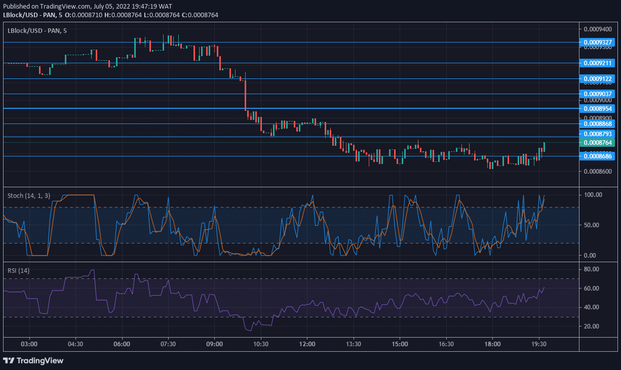 Lucky Block Market Prediction: LBLOCK Is Oversold and Is Set for a Rise