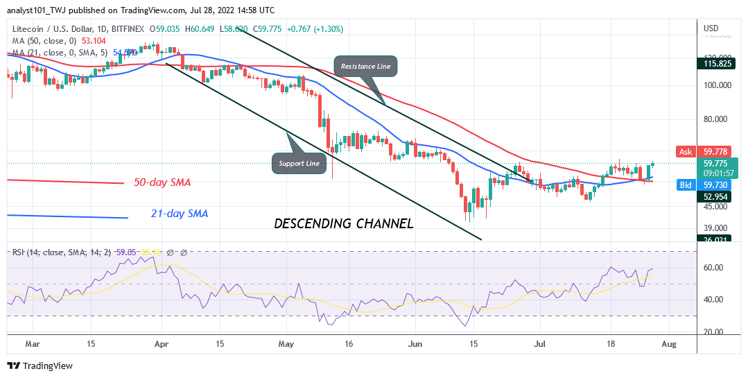 Litecoin Rebounds as Buyers Target the $85 High