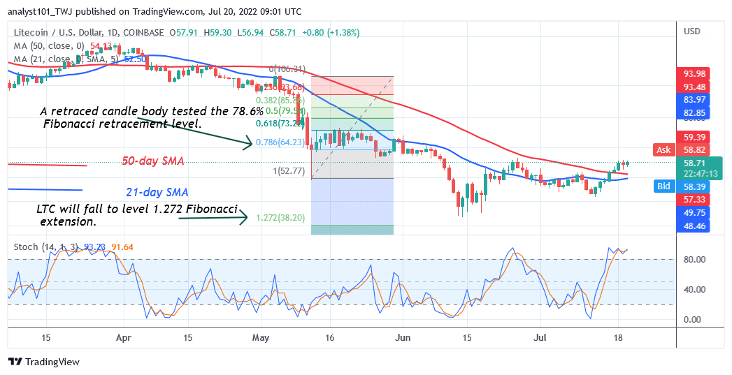 Litecoin Risks Decline as It Struggles Below the $59 High