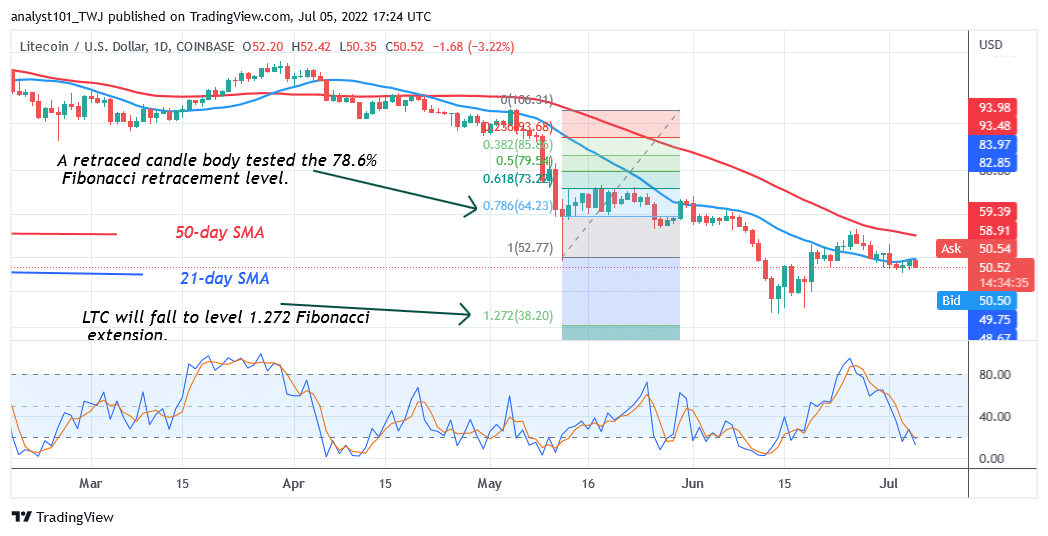 Litecoin Revisits Its Previous Low as It Targets the $52 High