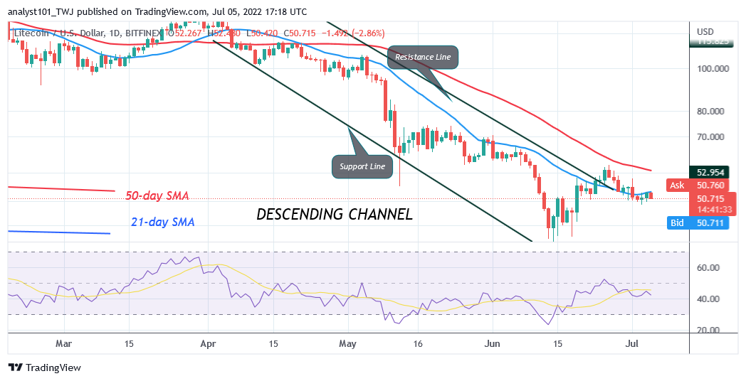 Litecoin Revisits Its Previous Low as It Targets the $52 High