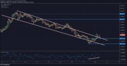 Lucky Block Price Forecast- LBLOCK/USD Makes a Bullish Breakout of the Descending Channel
